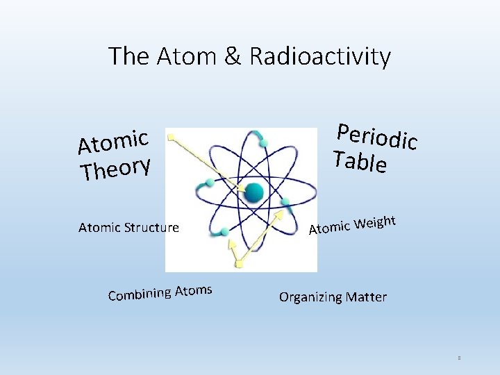 The Atom & Radioactivity Atomic Theory Atomic Structure Combining Atoms Periodic Table t igh
