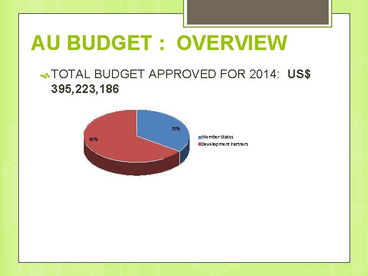 AU BUDGET : OVERVIEW TOTAL BUDGET APPROVED FOR 2014: US$ 395, 223, 186 35%