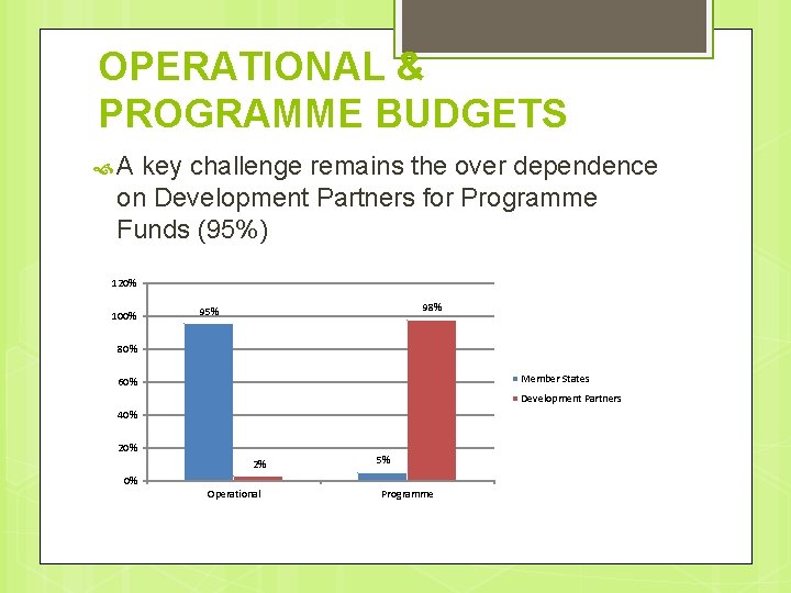 OPERATIONAL & PROGRAMME BUDGETS A key challenge remains the over dependence on Development Partners