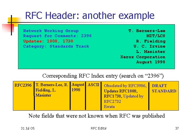 RFC Header: another example Network Working Group Request for Comments: 2396 Updates: 1808, 1738