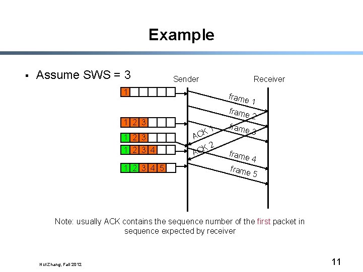 Example § Assume SWS = 3 Sender Receiver 1 1 2 3 1 CK