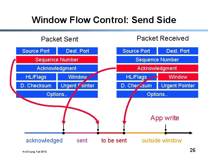 Window Flow Control: Send Side Packet Received Packet Sent Source Port Dest. Port Sequence