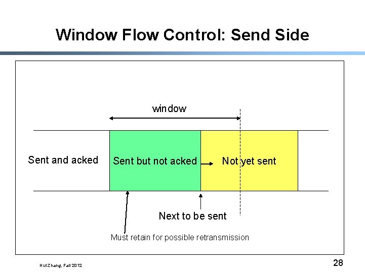 Window Flow Control: Send Side window Sent and acked Sent but not acked Not