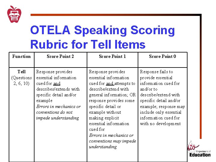 OTELA Speaking Scoring Rubric for Tell Items Function Score Point 2 Tell Response provides