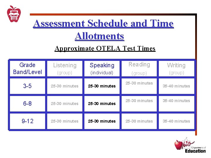 Assessment Schedule and Time Allotments Approximate OTELA Test Times Grade Band/Level Listening Speaking Reading