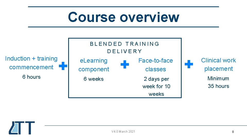 Course overview BLENDED TRAINING DELIVERY Induction + training commencement e. Learning component Face-to-face classes