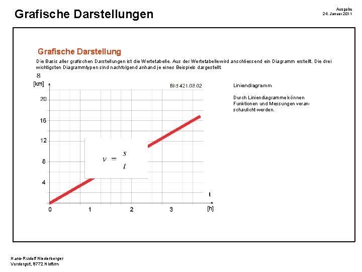 Ausgabe 24. Januar 2011 Grafische Darstellungen Grafische Darstellung Die Basis aller grafischen Darstellungen ist