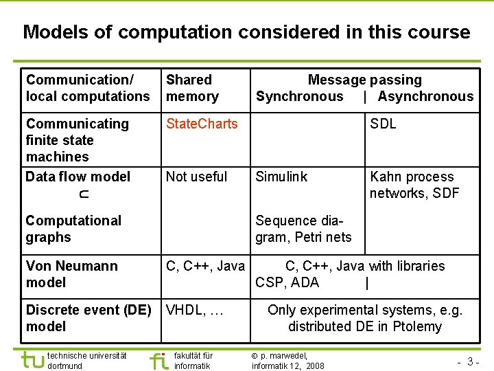 Models of computation considered in this course Communication/ local computations Shared memory Communicating finite