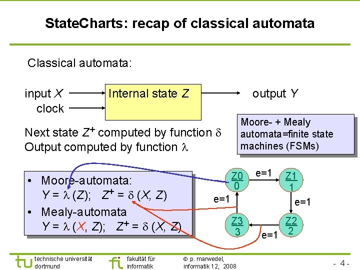 State. Charts: recap of classical automata Classical automata: input X clock Internal state Z
