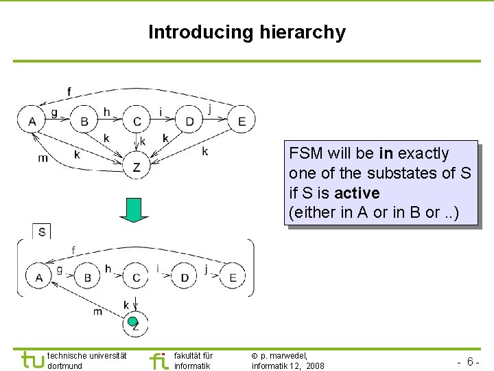 Introducing hierarchy FSM will be in exactly one of the substates of S is
