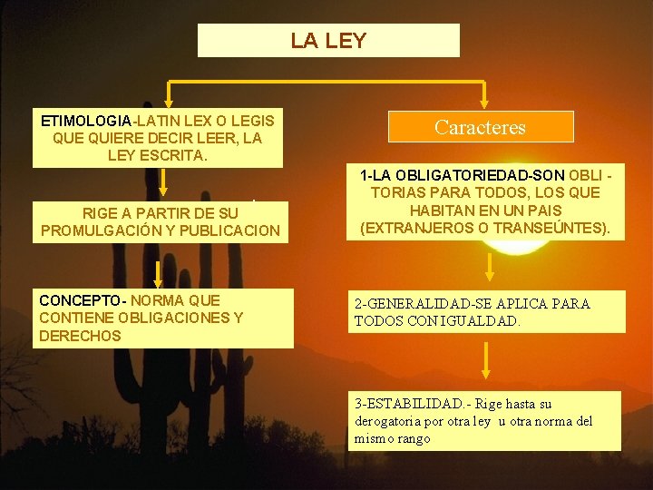 LA LEY ETIMOLOGIA-LATIN LEX O LEGIS QUE QUIERE DECIR LEER, LA LEY ESCRITA. :
