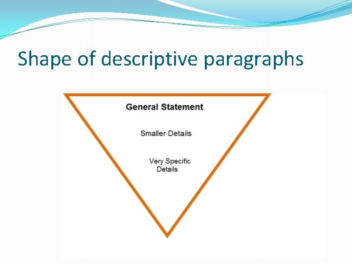Shape of descriptive paragraphs 
