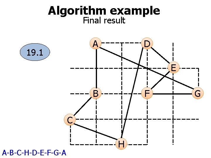 Algorithm example Final result A 19. 1 D E B F C A-B-C-H-D-E-F-G-A H
