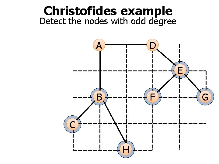 Christofides example Detect the nodes with odd degree A D E B F C