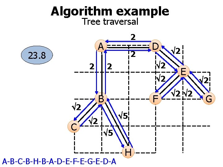 Algorithm example Tree traversal 2 A 23. 8 2 2 D 2 2 2