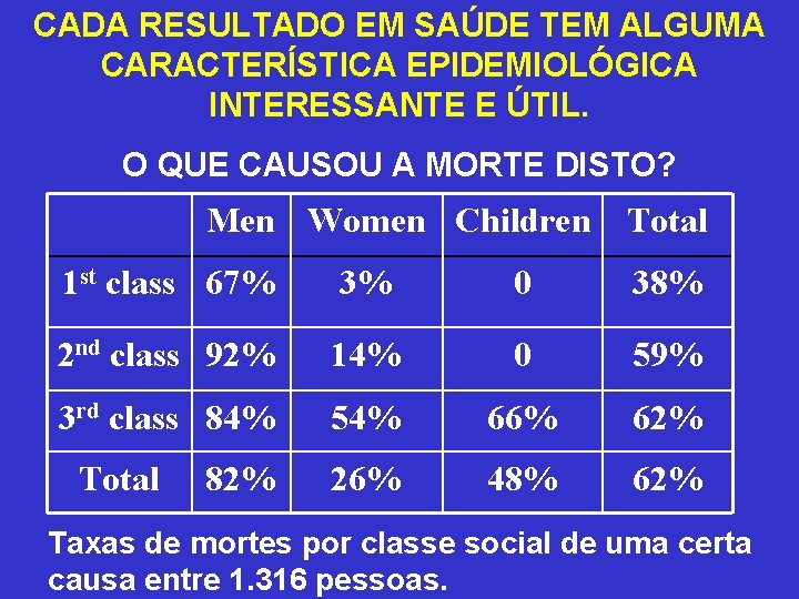 CADA RESULTADO EM SAÚDE TEM ALGUMA CARACTERÍSTICA EPIDEMIOLÓGICA INTERESSANTE E ÚTIL. O QUE CAUSOU