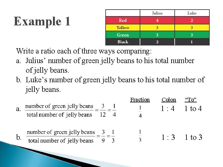 Example 1 Write a ratio each of three ways comparing: a. Julius’ number of