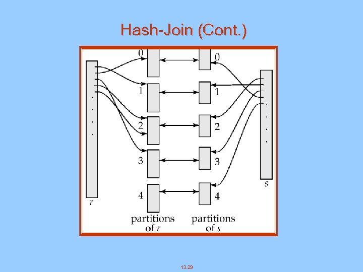 Hash-Join (Cont. ) 13. 29 