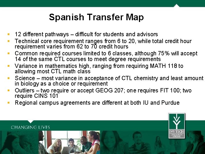 Spanish Transfer Map § 12 different pathways – difficult for students and advisors Spanish