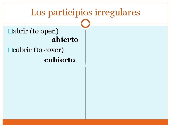 Los participios irregulares �abrir (to open) abierto �cubrir (to cover) cubierto 