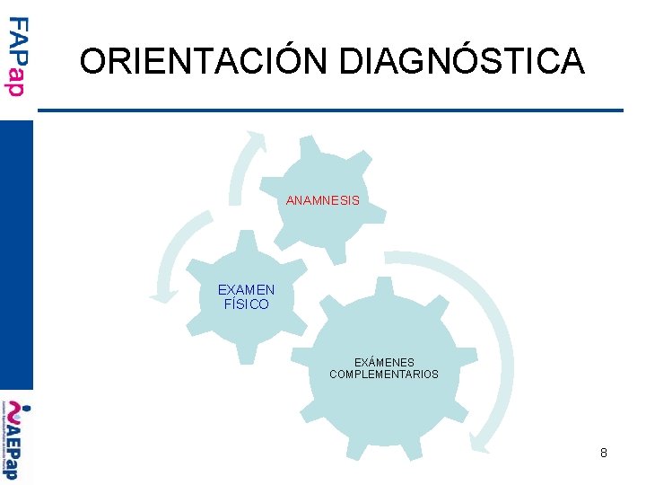 ORIENTACIÓN DIAGNÓSTICA ANAMNESIS EXAMEN FÍSICO EXÁMENES COMPLEMENTARIOS 8 