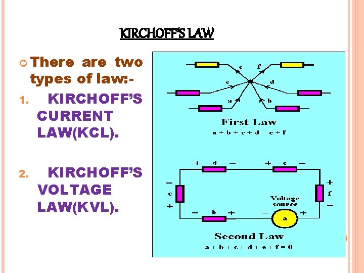 KIRCHOFF’S LAW There are two types of law: 1. KIRCHOFF’S CURRENT LAW(KCL). 2. KIRCHOFF’S