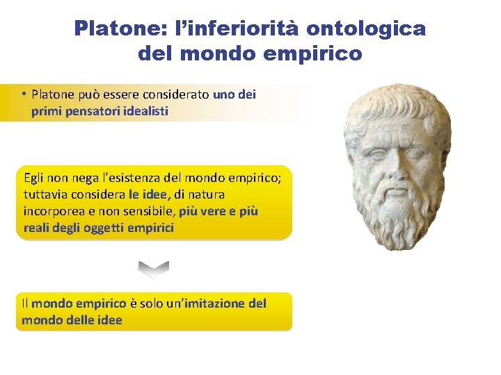 Platone: l’inferiorità ontologica del mondo empirico • Platone può essere considerato uno dei primi