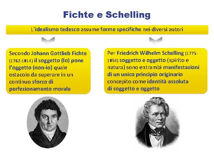 Fichte e Schelling L’idealismo tedesco assume forme specifiche nei diversi autori Secondo Johann Gottlieb