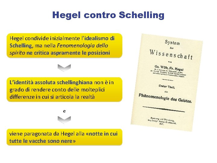 Hegel contro Schelling Hegel condivide inizialmente l’idealismo di Schelling, ma nella Fenomenologia dello spirito