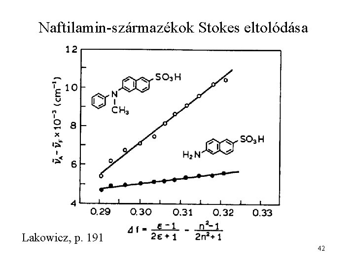 Naftilamin-származékok Stokes eltolódása Lakowicz, p. 191 42 