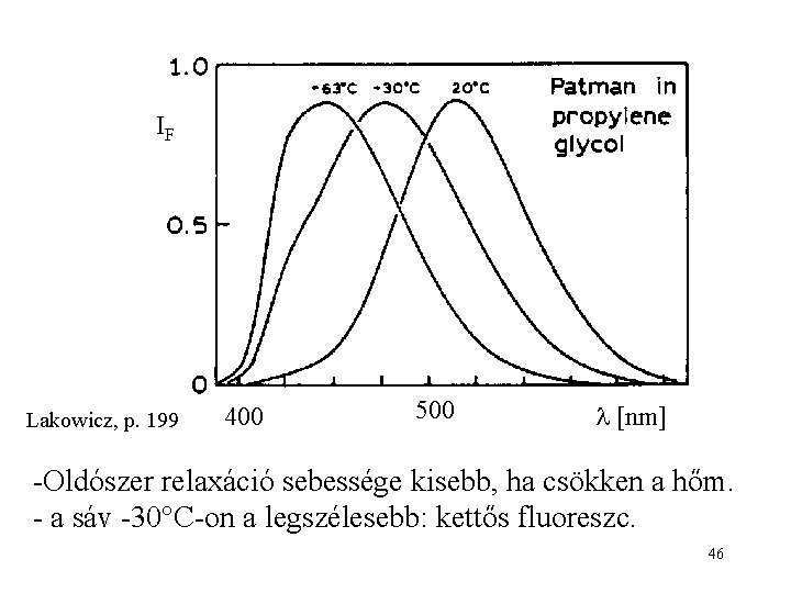 IF Lakowicz, p. 199 400 500 [nm] -Oldószer relaxáció sebessége kisebb, ha csökken a