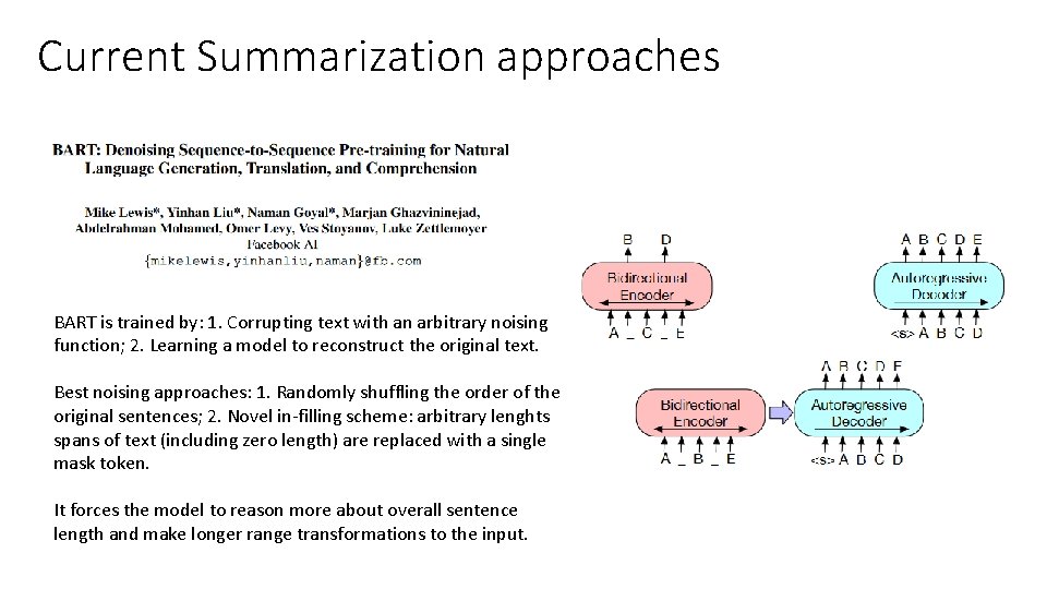 Current Summarization approaches BART is trained by: 1. Corrupting text with an arbitrary noising