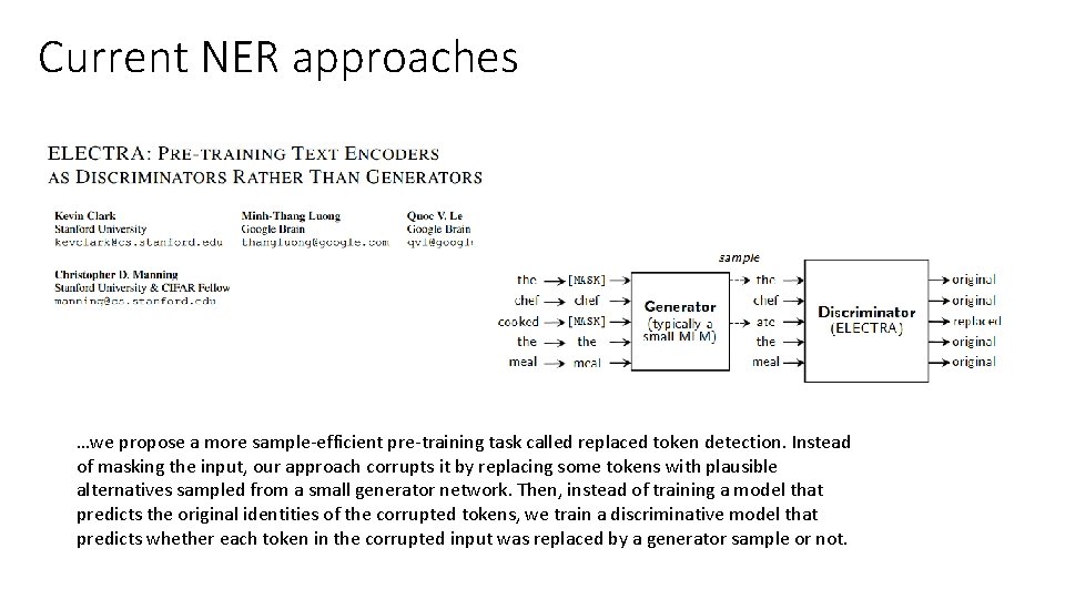 Current NER approaches …we propose a more sample-efficient pre-training task called replaced token detection.
