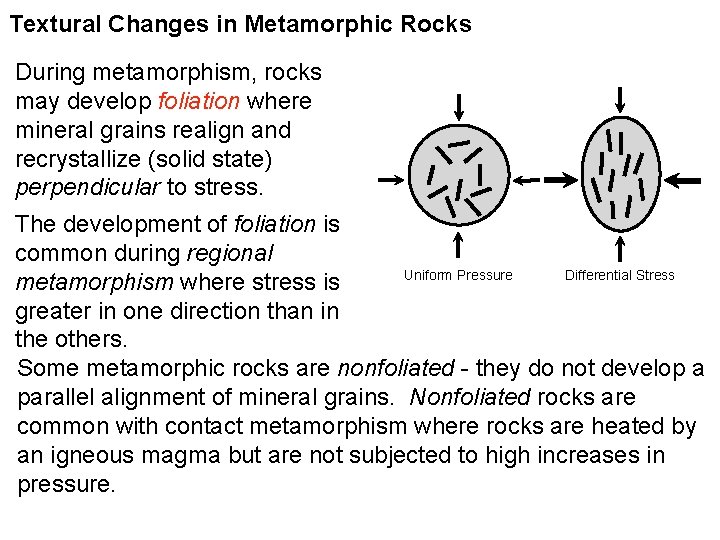 Textural Changes in Metamorphic Rocks During metamorphism, rocks may develop foliation where mineral grains