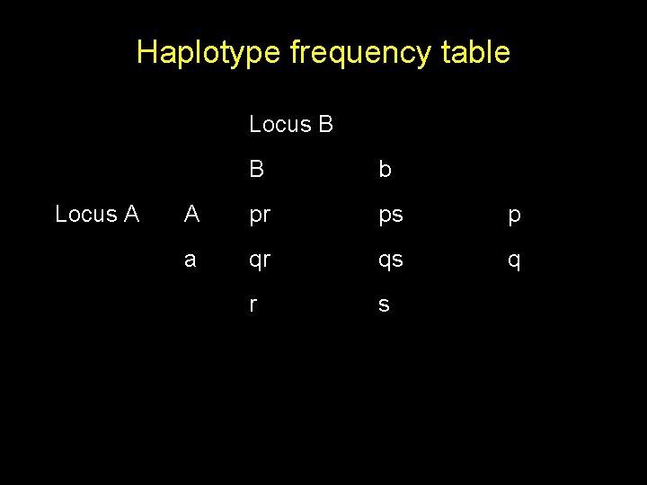 Haplotype frequency table Locus B Locus A B b A pr ps p a