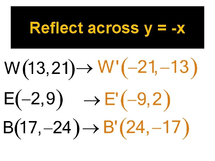 Reflect across y = -x 