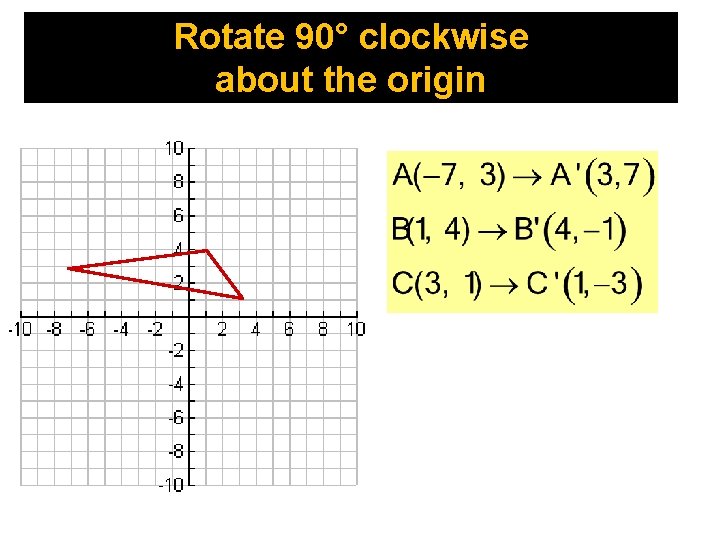 Rotate 90° clockwise about the origin 