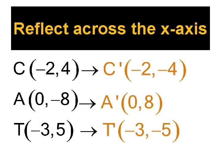 Reflect across the x-axis 