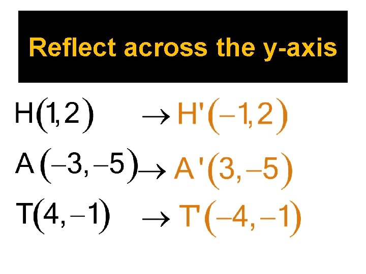 Reflect across the y-axis 