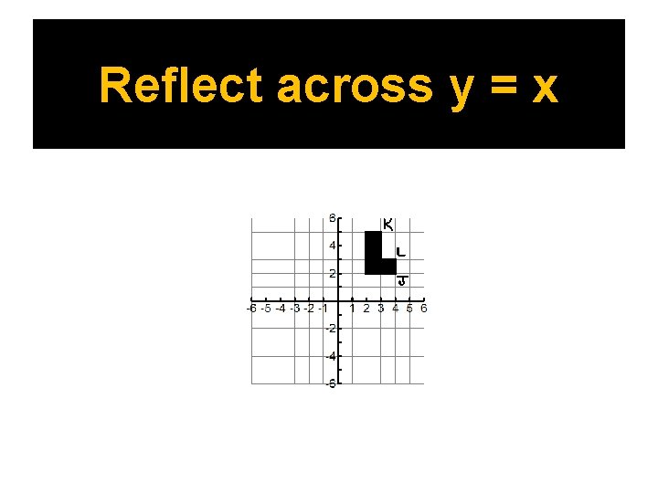 Reflect across y = x 