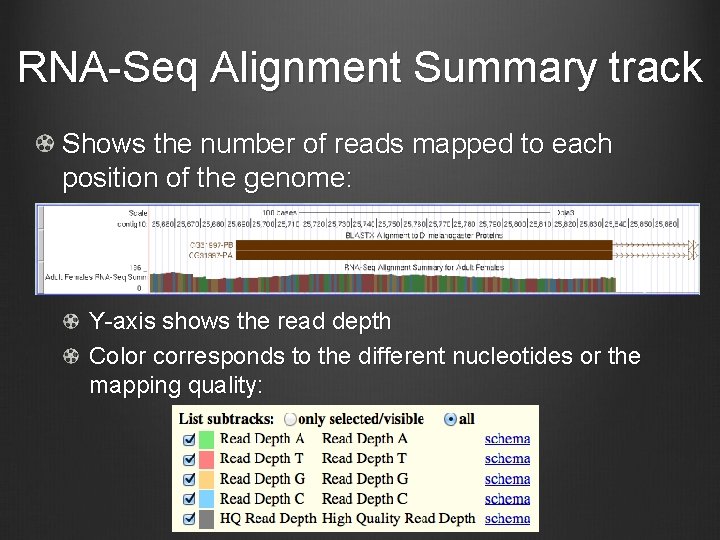 RNA-Seq Alignment Summary track Shows the number of reads mapped to each position of