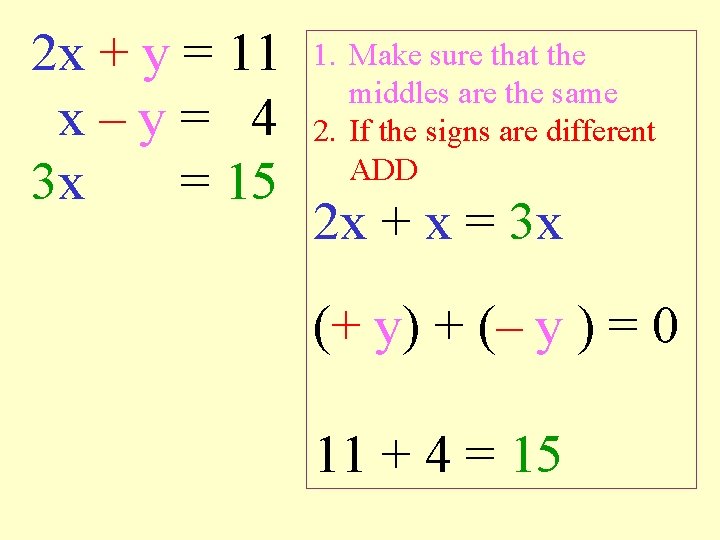 2 x + y = 11 x–y= 4 3 x = 15 1. Make