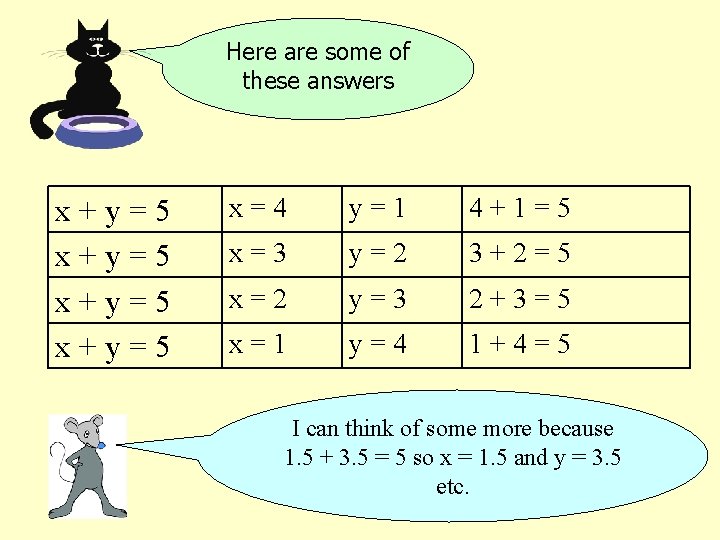 Here are some of these answers x+y=5 x=4 y=1 4+1=5 x=3 y=2 3+2=5 x=2