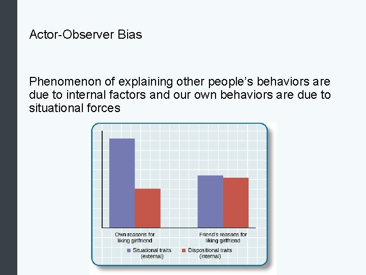 Actor-Observer Bias Phenomenon of explaining other people’s behaviors are due to internal factors and