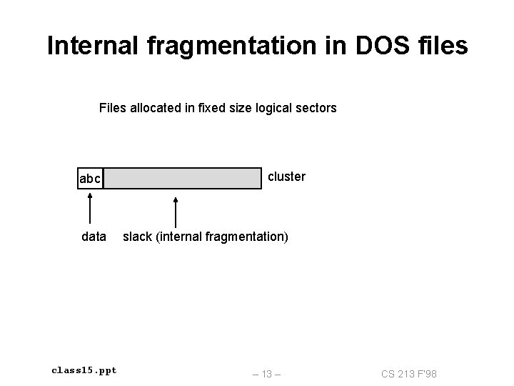 Internal fragmentation in DOS files Files allocated in fixed size logical sectors abc data