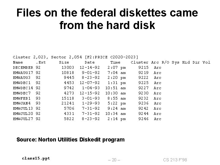 Files on the federal diskettes came from the hard disk Cluster 2, 023, Sector