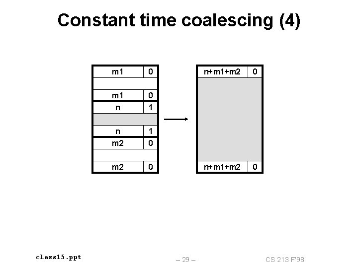 Constant time coalescing (4) class 15. ppt m 1 0 m 1 n 0