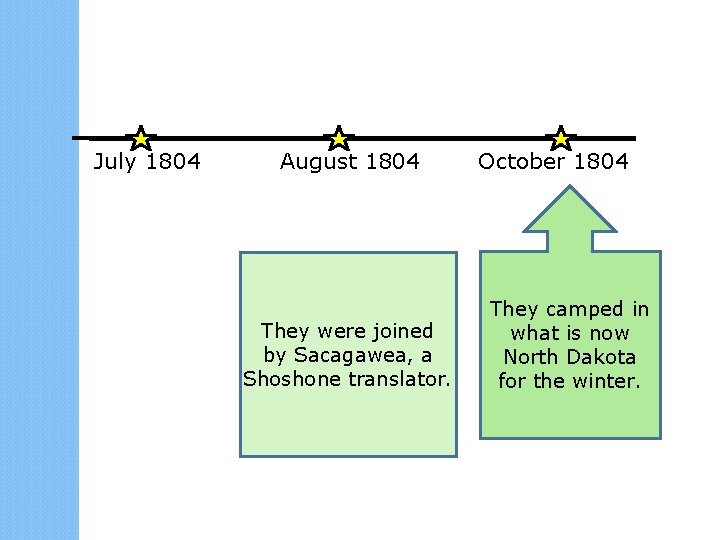 July 1804 August 1804 They were joined by Sacagawea, a Shoshone translator. October 1804