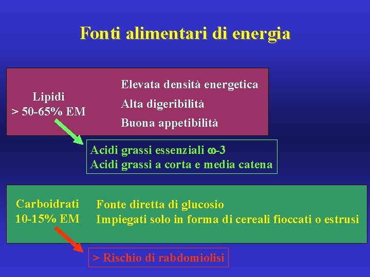 Fonti alimentari di energia Lipidi > 50 -65% EM Elevata densità energetica Alta digeribilità