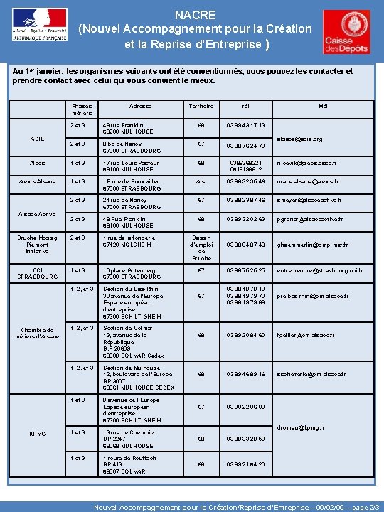 NACRE (Nouvel Accompagnement pour la Création et la Reprise d’Entreprise ) Au 1 er